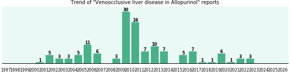 Could Allopurinol cause Venoocclusive liver disease? Could Allopurinol cause Venoocclusive liver disease?